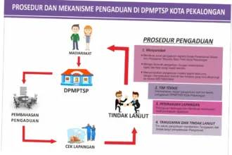 Aduan: Tanggapan dan Tindakan yang Cepat untuk Masyarakat