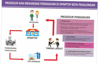Aduan: Tanggapan dan Tindakan yang Cepat untuk Masyarakat