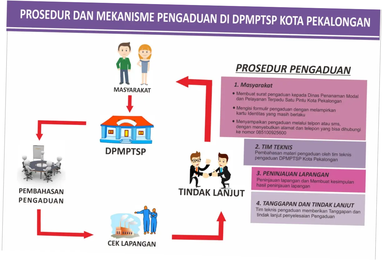 Aduan: Tanggapan dan Tindakan yang Cepat untuk Masyarakat