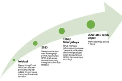 Alamtri Resources Indonesia: Proyeksi Masa Depan dan Strategi Pengembangan