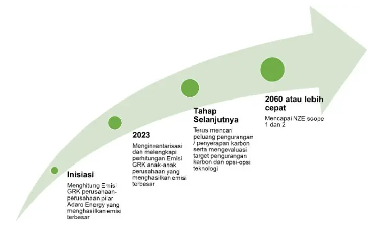 Alamtri Resources Indonesia: Proyeksi Masa Depan dan Strategi Pengembangan