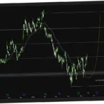 Alphabet Inc ($GOOG): Analisis Saham dan Prospek Masa Depan