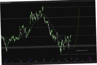 Alphabet Inc ($GOOG): Analisis Saham dan Prospek Masa Depan