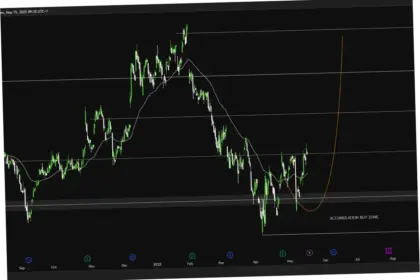 Alphabet Inc ($GOOG): Analisis Saham dan Prospek Masa Depan
