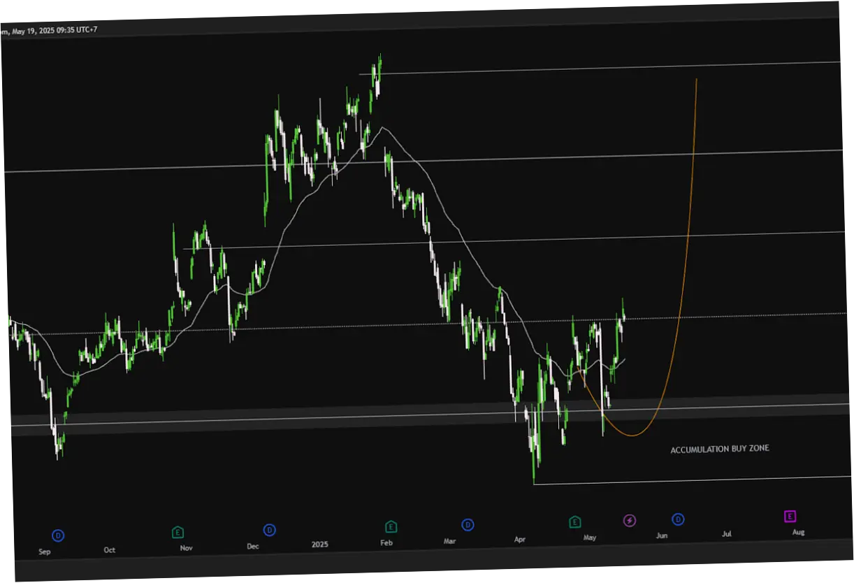 Alphabet Inc ($GOOG): Analisis Saham dan Prospek Masa Depan