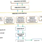 Anak Perusahaan: Dinamika dan Strategi di Era Modern