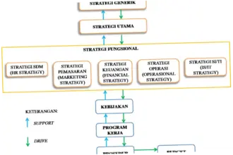 Anak Perusahaan: Dinamika dan Strategi di Era Modern