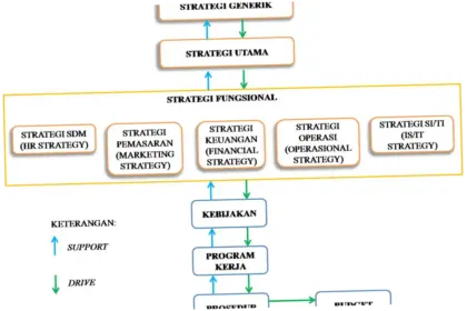 Anak Perusahaan: Dinamika dan Strategi di Era Modern