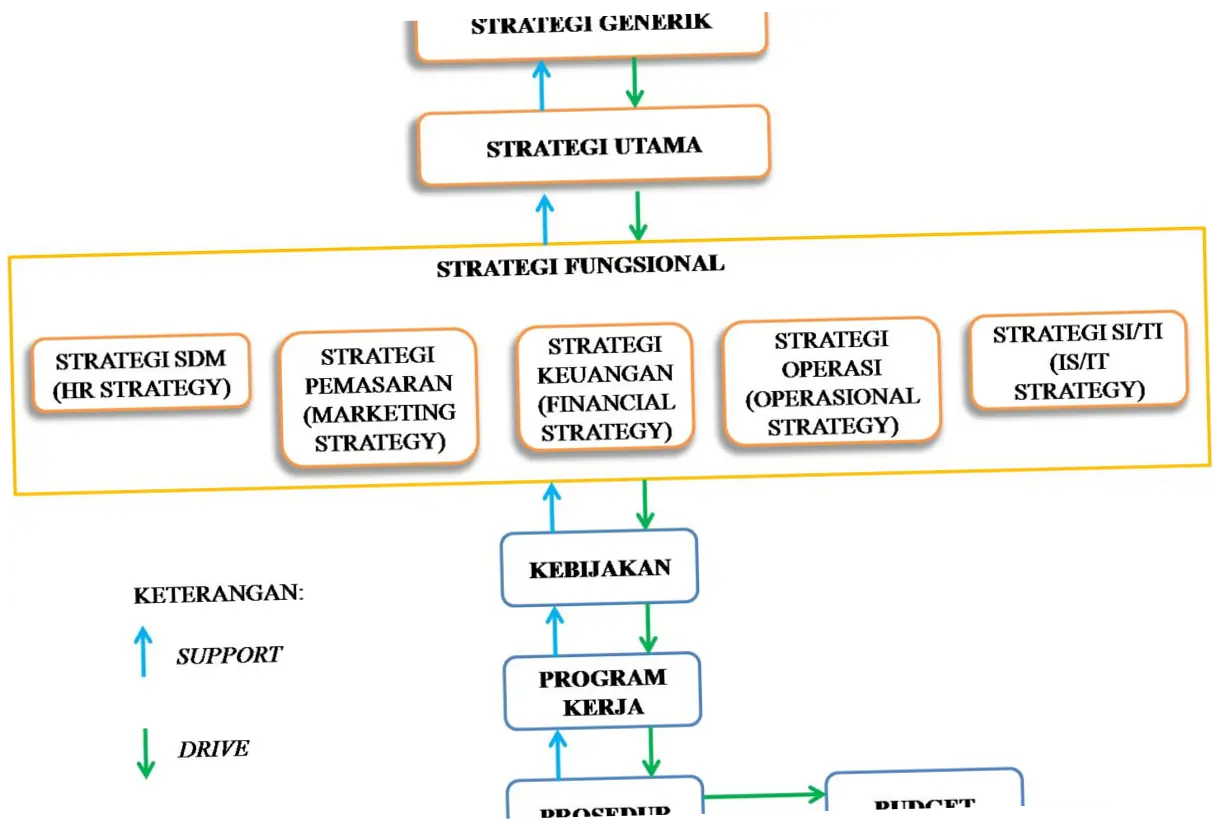 Anak Perusahaan: Dinamika dan Strategi di Era Modern