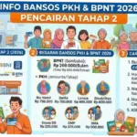 Bansos Kemensos 2026: Panduan Lengkap dan Informasi Terbaru