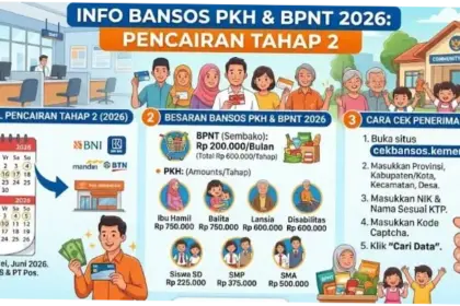 Bansos Kemensos 2026: Panduan Lengkap dan Informasi Terbaru
