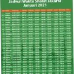 Berita Hari Ini: Jadwal Sholat, Gempa Bumi, dan Takbiran Idul Adha