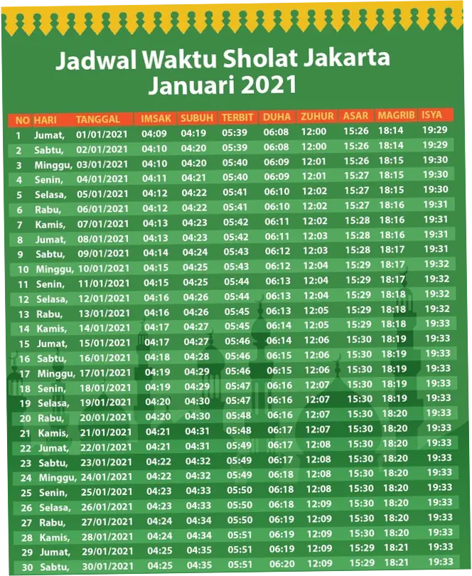 Berita Hari Ini: Jadwal Sholat, Gempa Bumi, dan Takbiran Idul Adha