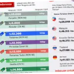 Berita Terkini: Perjalanan Emosional, Harga BBM, dan Peristiwa Lainnya