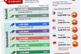 Berita Terkini: Perjalanan Emosional, Harga BBM, dan Peristiwa Lainnya