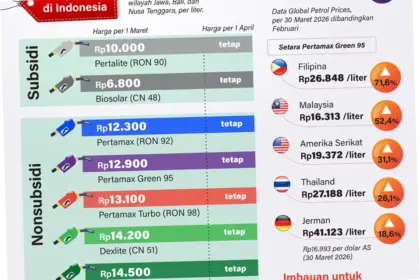 Berita Terkini: Perjalanan Emosional, Harga BBM, dan Peristiwa Lainnya