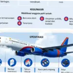 Boeing 737: Antara Keselamatan dan Strategi Bisnis