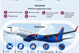Boeing 737: Antara Keselamatan dan Strategi Bisnis