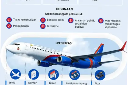 Boeing 737: Antara Keselamatan dan Strategi Bisnis