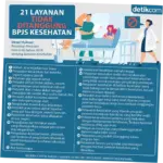 BPJS Kesehatan: Layanan, Penyakit Tidak Ditanggung, dan Peran dalam Masyarakat