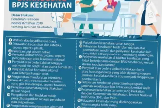BPJS Kesehatan: Layanan, Penyakit Tidak Ditanggung, dan Peran dalam Masyarakat