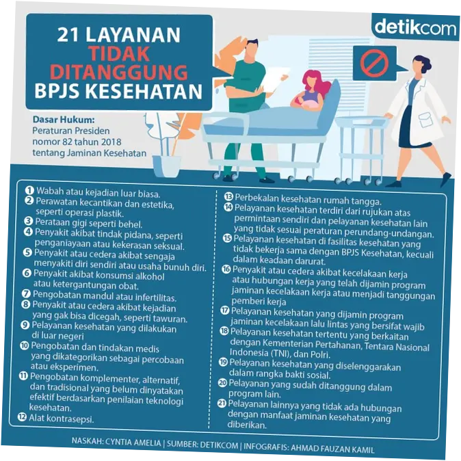 BPJS Kesehatan: Layanan, Penyakit Tidak Ditanggung, dan Peran dalam Masyarakat
