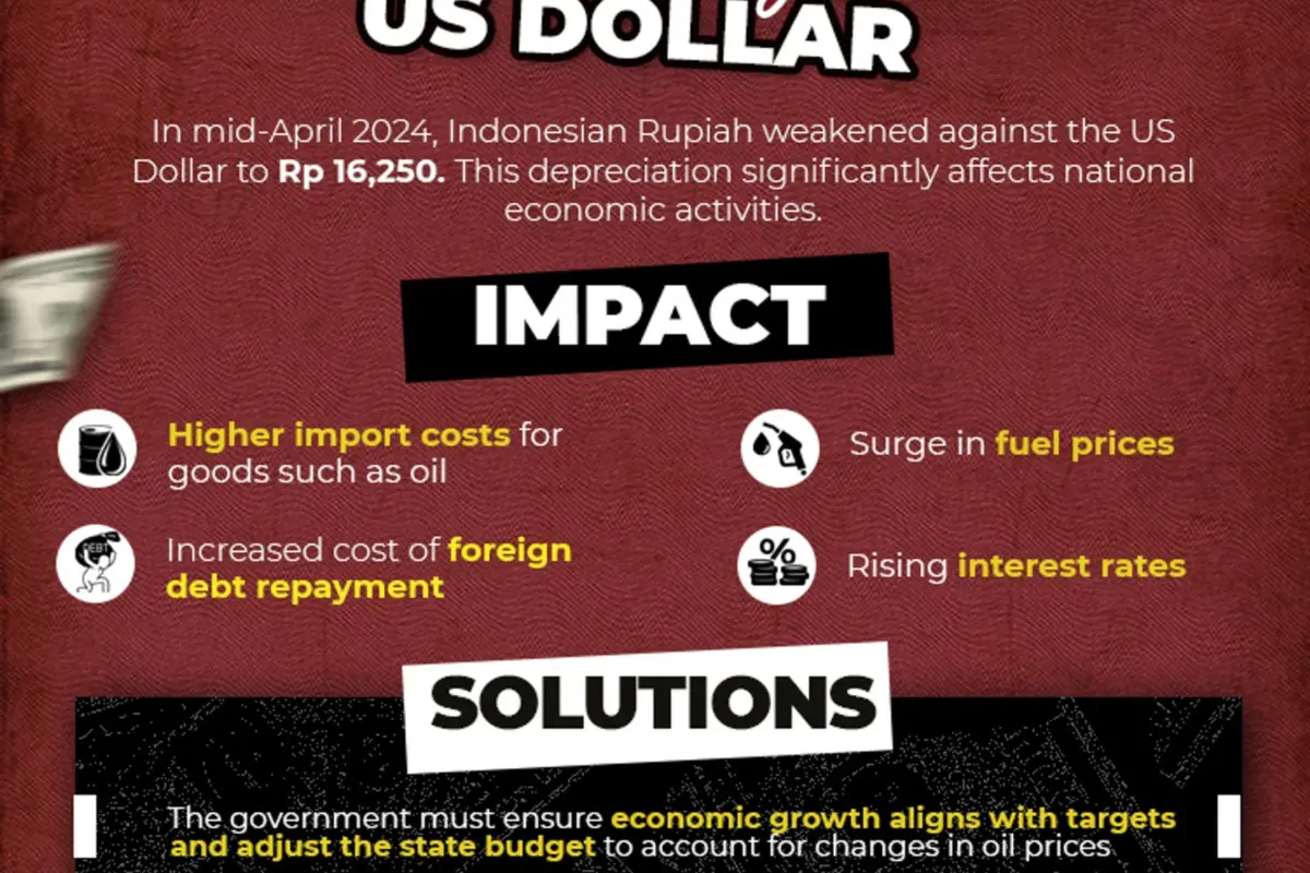 Dampak Pelemahan Rupiah Terhadap Dollar AS dan Upaya Menghadapinya