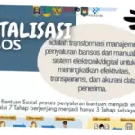 Digitalisasi Bansos Kemensos: Meningkatkan Efisiensi dan Transparansi