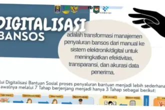 Digitalisasi Bansos Kemensos: Meningkatkan Efisiensi dan Transparansi