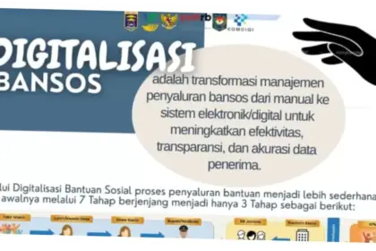 Digitalisasi Bansos Kemensos: Meningkatkan Efisiensi dan Transparansi