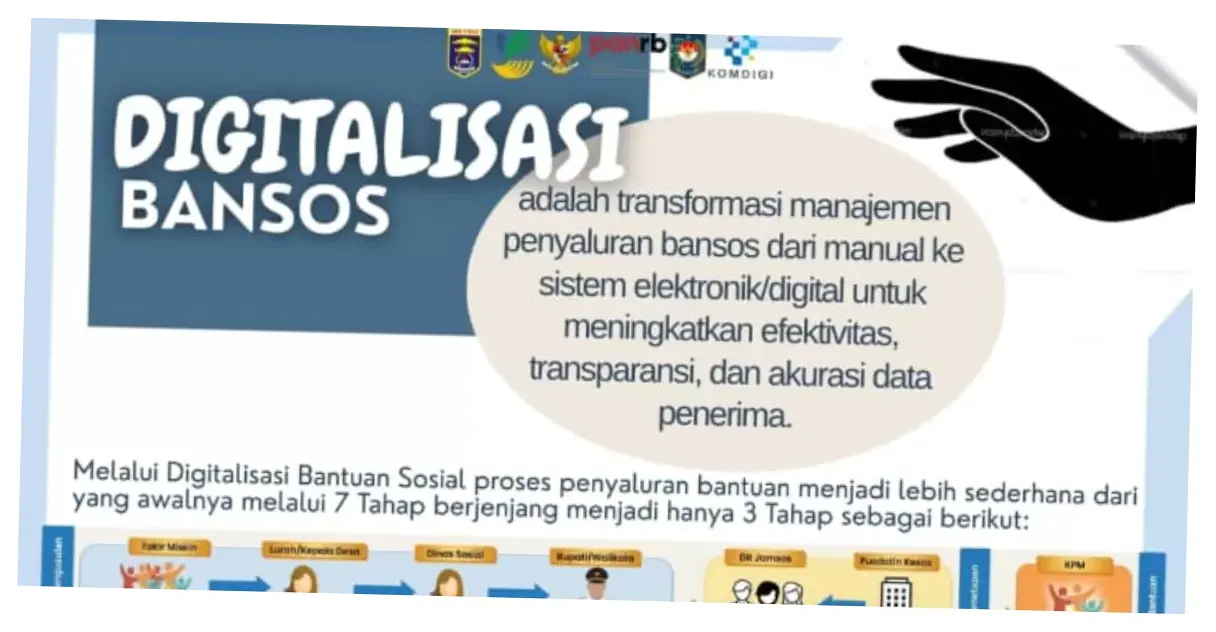 Digitalisasi Bansos Kemensos: Meningkatkan Efisiensi dan Transparansi