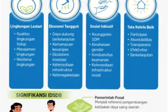 Disnaker: Pilar Pembangunan Sumber Daya Manusia di Indonesia