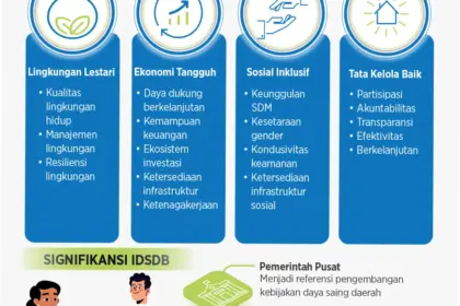 Disnaker: Pilar Pembangunan Sumber Daya Manusia di Indonesia