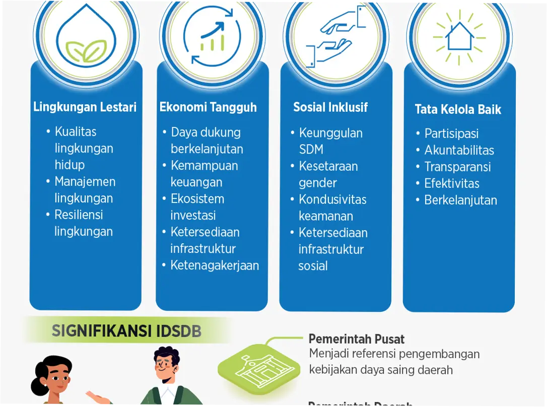 Disnaker: Pilar Pembangunan Sumber Daya Manusia di Indonesia