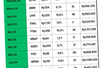 Dividen: Pembagian Keuntungan Perusahaan yang Menguntungkan Pemegang Saham