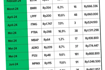 Dividen: Pembagian Keuntungan Perusahaan yang Menguntungkan Pemegang Saham