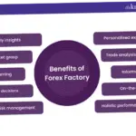 Forex Factory: Alat Penting untuk Trader Intraday