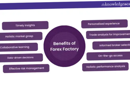 Forex Factory: Alat Penting untuk Trader Intraday