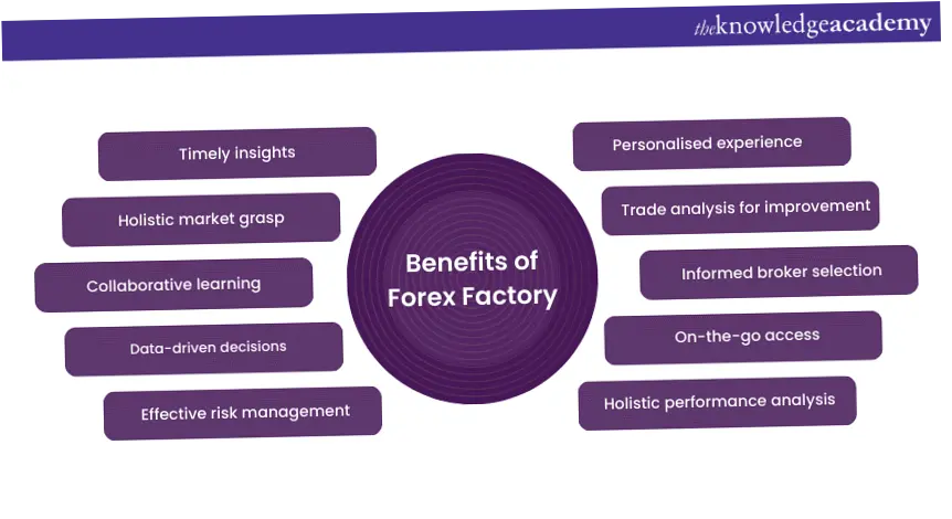 Forex Factory: Alat Penting untuk Trader Intraday