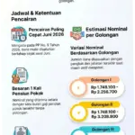 Gaji ke-13 PNS 2026: Jadwal Pencairan, Besaran, dan Daftar Penerimanya