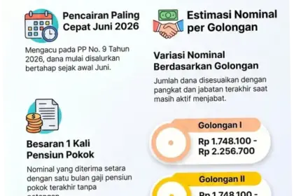 Gaji ke-13 PNS 2026: Jadwal Pencairan, Besaran, dan Daftar Penerimanya