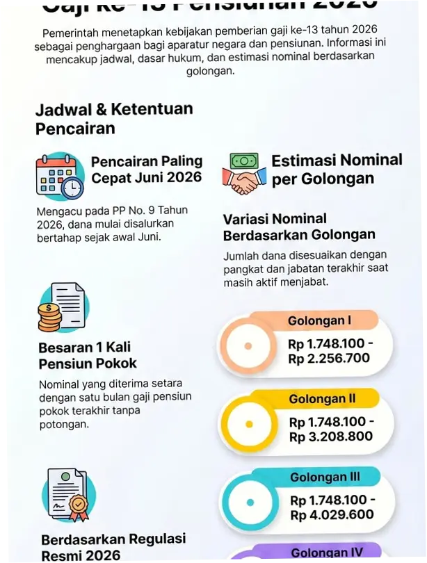 Gaji ke-13 PNS 2026: Jadwal Pencairan, Besaran, dan Daftar Penerimanya