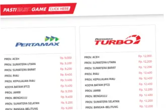 Harga Dexlite dan BBM Pertamina Terbaru: Kenaikan Harga dan Dampaknya