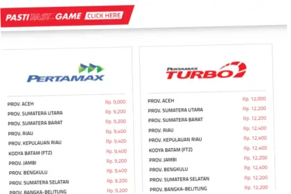 Harga Dexlite dan BBM Pertamina Terbaru: Kenaikan Harga dan Dampaknya