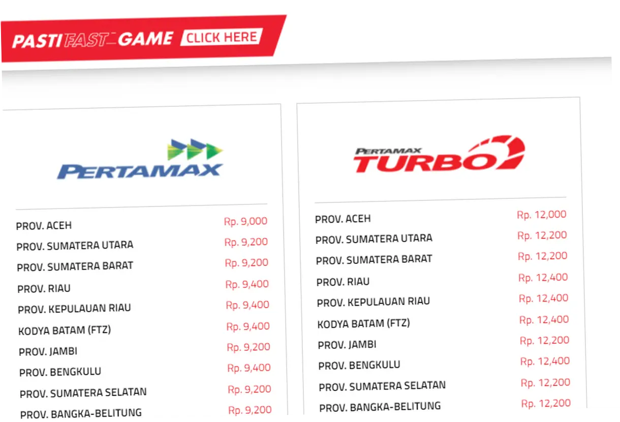 Harga Dexlite dan BBM Pertamina Terbaru: Kenaikan Harga dan Dampaknya