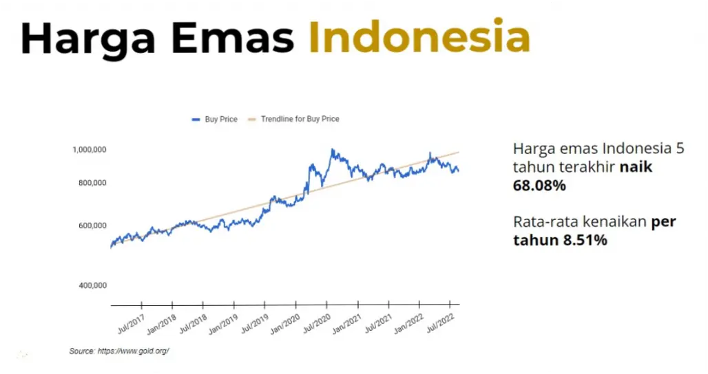 Harga Emas dan Rupiah: Dinamika Ekonomi Indonesia