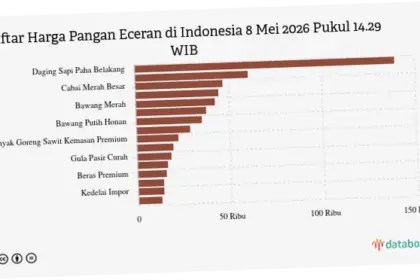 Harga Pangan di Indonesia: Tren, Dampak, dan Upaya Menghadapi Tantangan