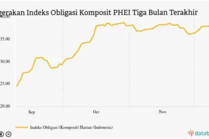Indeks Komposit Saham Indonesia: Tren dan Tantangan di Tengah Geopolitik yang Tidak Stabil