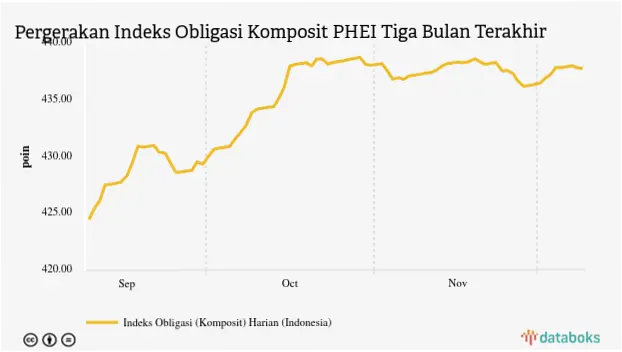 Indeks Komposit Saham Indonesia: Tren dan Tantangan di Tengah Geopolitik yang Tidak Stabil