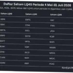 Indeks LQ45: Perubahan Komposisi dan Dampaknya bagi Investor